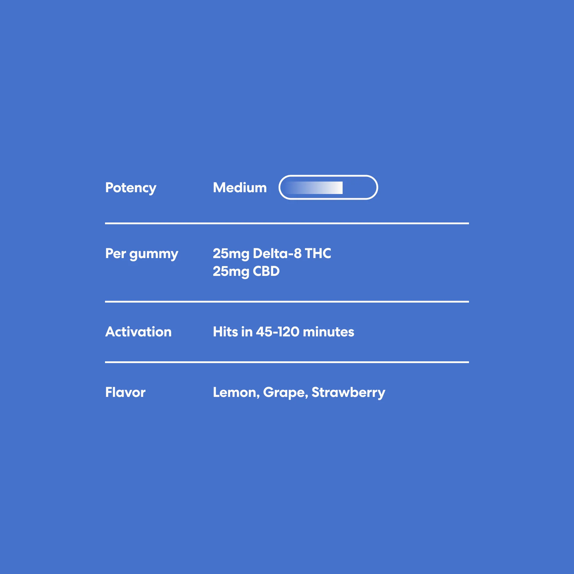 Chillout Delta 8 Gummies Potency Information