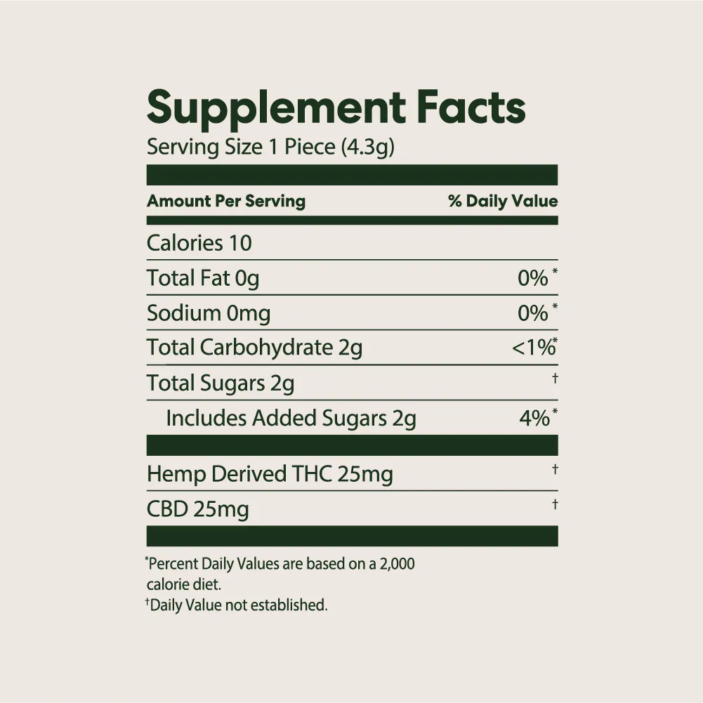 Chillout Delta 8 Gummies Supplement Facts