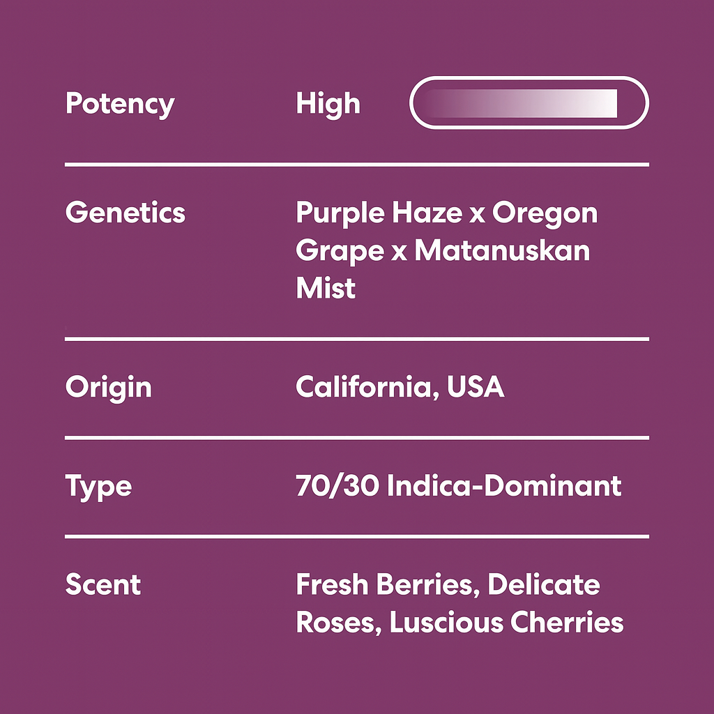 Cupids Kush - Cupids Kush Info