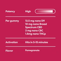 Epic Euphoria Gummies Potency Information