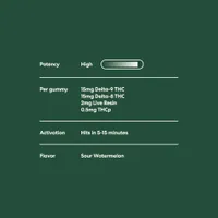 Hero Dose Gummies Potency Information