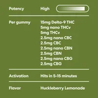 Mind Magic Gummies Potency and Ingredients Information