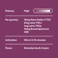 Sexual Euphoria Gummies Potency and Ingredients Information