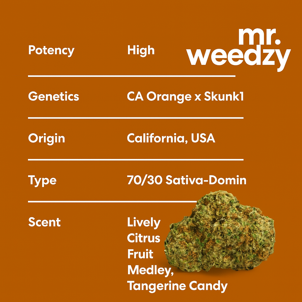 Tangie Strain Information Card